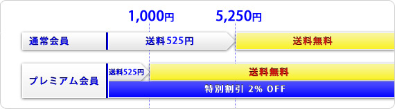 Cosme.inの会員特典